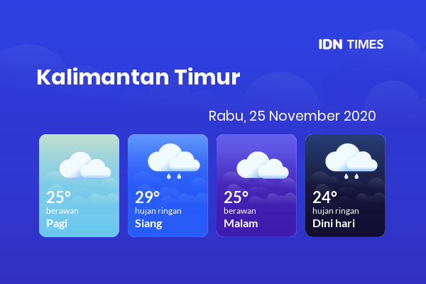 Cuaca Hari Ini 25 November 2020: Balikpapan Hujan Ringan Siang Hari, Berawan Sore Hari