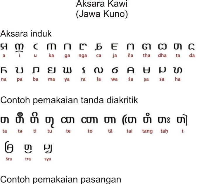 6 Aksara Nusantara Yang Jadi Bukti Keragaman Budaya Bangsa, Tahu?