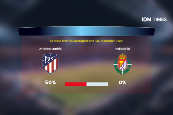 Jelang Atletico Madrid Vs Valladolid Di Primera Division, Ini 3 Faktanya!