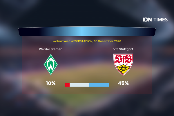 Jelang Werder Bremen Vs Vfb Stuttgart Di Bundesliga 1, Ini 3 Faktanya!