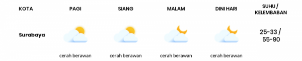 Cuaca Indonesia 23 Desember 2020: Jawa Tengah Berawan Sepanjang Hari