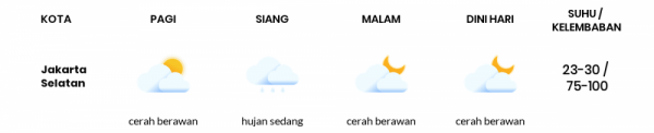 Cuaca Hari Ini 28 Desember 2020: Jakarta Berawan Sepanjang Hari