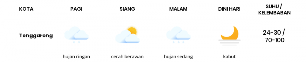 Cuaca Esok Hari 12 Desember 2020: Balikpapan Cerah Berawan Siang Hari, Hujan Ringan Sore Hari