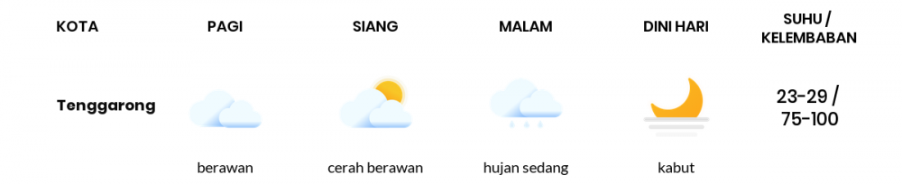 Cuaca Esok Hari 17 Desember 2020: Balikpapan Hujan Sepanjang Hari
