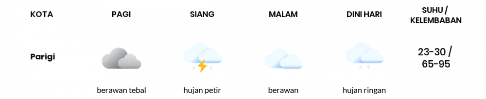 Cuaca Hari Ini 12 Desember 2020: Kabupaten Bandung Hujan Petir Siang Hari, Berawan Sore Hari