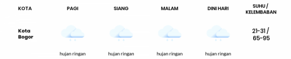Cuaca Esok Hari 29 Desember 2020: Bogor Hujan Sepanjang Hari