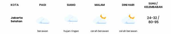 Cuaca Hari Ini 22 Desember 2020: Jakarta Berawan Siang Hari, Cerah Berawan Sore Hari