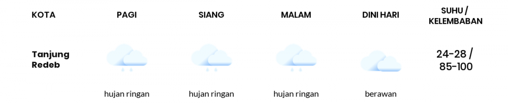 Prakiraan Cuaca Esok Hari 31 Desember 2020, Sebagian Balikpapan Bakal Hujan Ringan
