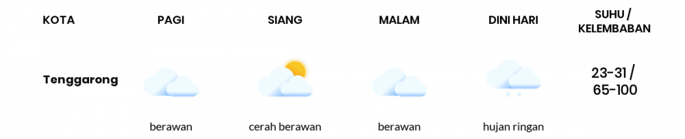 Prakiraan Cuaca Hari Ini 08 Desember 2020, Sebagian Balikpapan Bakal Hujan Ringan