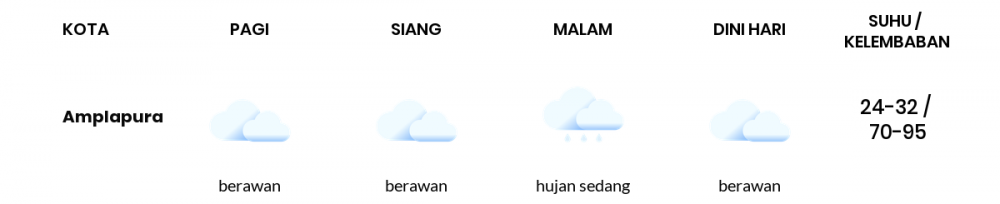 Cuaca Hari Ini 29 Desember 2020: Denpasar Hujan Sedang Malam Hari