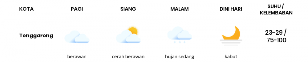 Cuaca Hari Ini 17 Desember 2020: Balikpapan Berawan Siang Hari, Hujan Sedang Sore Hari