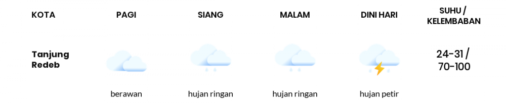 Cuaca Esok Hari 09 Desember 2020: Balikpapan Berawan Pagi Hari, Cerah Berawan Sore Hari