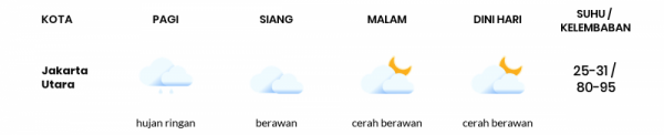 Cuaca Hari Ini 22 Desember 2020: Jakarta Berawan Siang Hari, Cerah Berawan Sore Hari