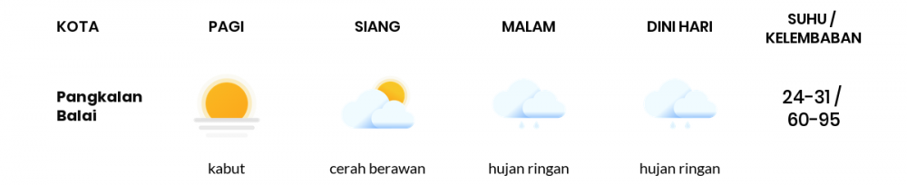 Cuaca Hari Ini 01 Desember 2020: Palembang Berawan Sepanjang Hari