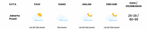 Prakiraan Cuaca Hari Ini 28 Desember 2020, Sebagian Bali Bakal Hujan Ringan