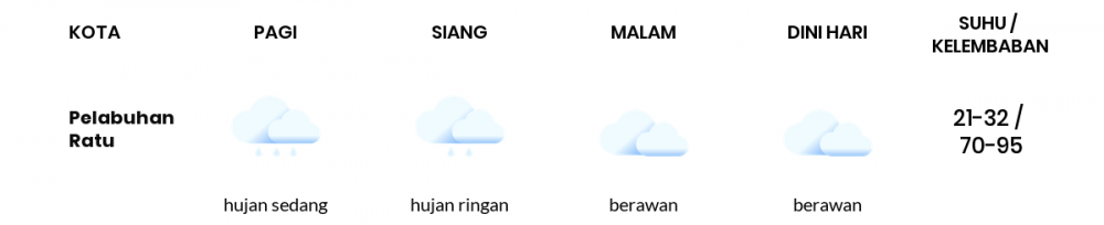 Cuaca Hari Ini 02 Desember 2020: Kabupaten Bandung Hujan Ringan Siang Hari