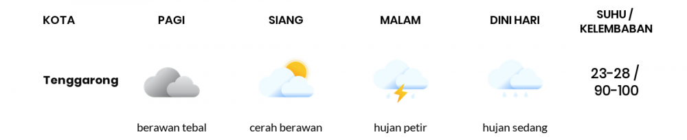 Cuaca Esok Hari 16 Desember 2020: Balikpapan Berawan Pagi Hari, Hujan Ringan Sore Hari
