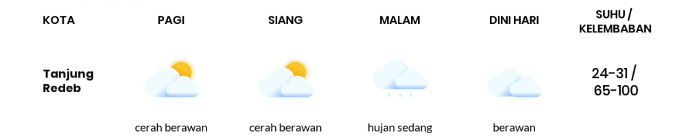 Cuaca Hari Ini 17 Desember 2020: Balikpapan Berawan Siang Hari, Hujan Sedang Sore Hari