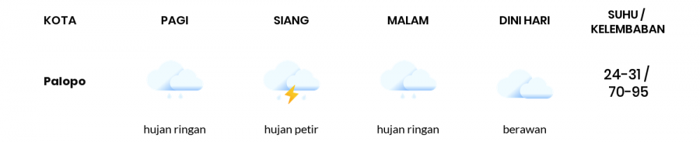 Prakiraan Cuaca Hari Ini 08 Desember 2020, Sebagian Makassar Bakal Berawan