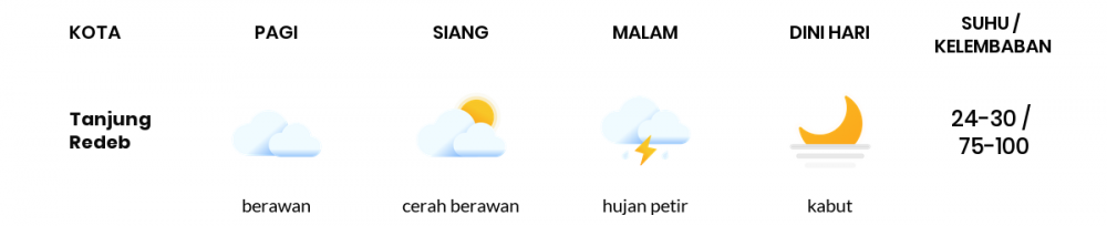 Cuaca Hari Ini 29 Desember 2020: Balikpapan Cerah Berawan Siang Hari, Berawan Sore Hari