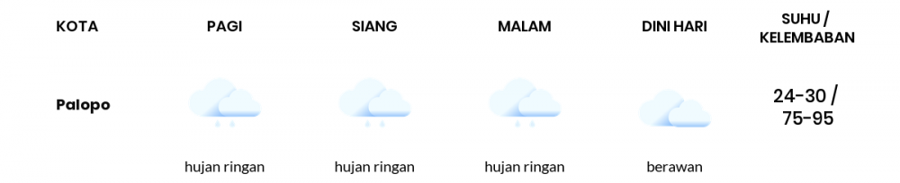 Cuaca Hari Ini 17 Desember 2020: Makassar Hujan Sepanjang Hari