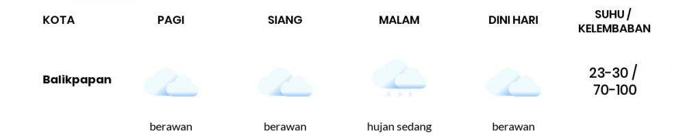 Cuaca Hari Ini 17 Desember 2020: Balikpapan Berawan Siang Hari, Hujan Sedang Sore Hari