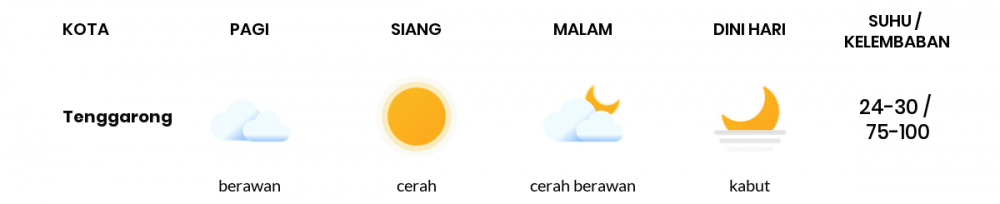 Cuaca Esok Hari 09 Desember 2020: Balikpapan Berawan Pagi Hari, Cerah Berawan Sore Hari