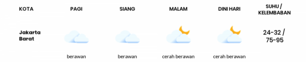 Cuaca Hari Ini 22 Desember 2020: Jakarta Berawan Siang Hari, Cerah Berawan Sore Hari