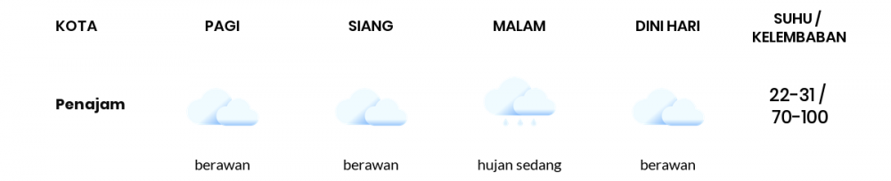 Cuaca Esok Hari 17 Desember 2020: Balikpapan Hujan Sepanjang Hari