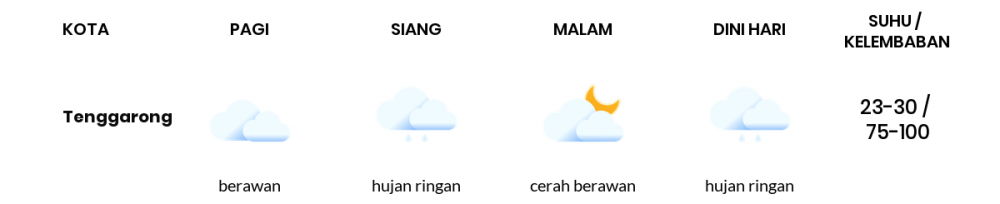 Cuaca Hari Ini 15 Desember 2020: Balikpapan Berawan Sepanjang Hari