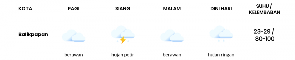 Prakiraan Cuaca Hari Ini 24 Desember 2020, Sebagian Balikpapan Bakal Hujan Ringan