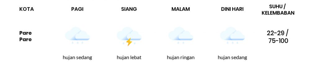 Prakiraan Cuaca Hari Ini 18 Desember 2020, Sebagian Makassar Bakal Hujan Sepanjang Hari