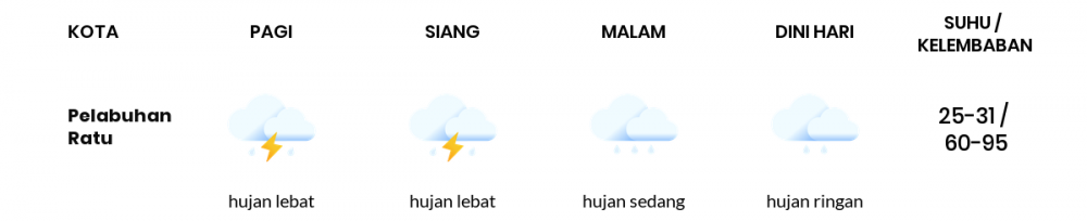 Cuaca Hari Ini 06 Desember 2020: Kabupaten Bandung Hujan Ringan Siang Hari, Cerah Berawan Sore Hari