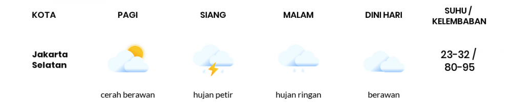 Prakiraan Cuaca Hari Ini 16 Desember 2020, Sebagian Jakarta Bakal Hujan Ringan