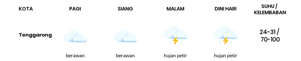 Prakiraan Cuaca Esok Hari 06 Desember 2020, Sebagian Balikpapan Bakal Berawan