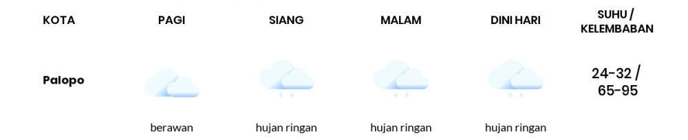 Cuaca Esok Hari 29 Desember 2020: Makassar Hujan Ringan Siang Hari, Berawan Sore Hari