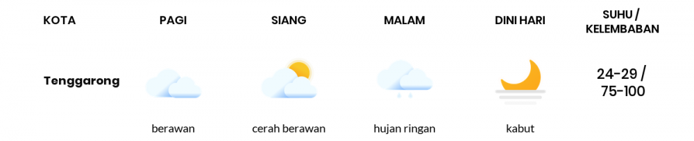 Cuaca Esok Hari 13 Desember 2020: Balikpapan Cerah Berawan Siang Hari