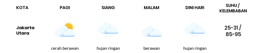 Prakiraan Cuaca Hari Ini 16 Desember 2020, Sebagian Jakarta Bakal Hujan Ringan