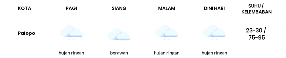Prakiraan Cuaca Esok Hari 12 Desember 2020, Sebagian Makassar Bakal Berawan