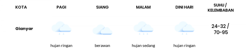 Cuaca Hari Ini 29 Desember 2020: Denpasar Hujan Sedang Malam Hari