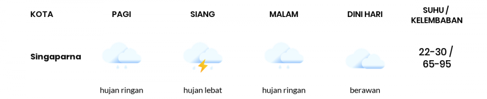 Cuaca Hari Ini 12 Desember 2020: Kabupaten Bandung Hujan Petir Siang Hari, Berawan Sore Hari