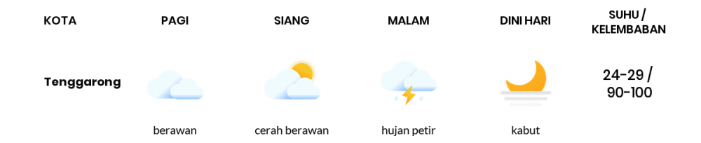 Cuaca Esok Hari 23 Desember 2020: Balikpapan Hujan Petir Siang Hari, Hujan Ringan Sore Hari