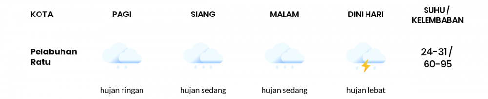 Cuaca Hari Ini 30 Desember 2020: Kabupaten Bandung Hujan Ringan Siang Hari, Hujan Ringan Sore Hari