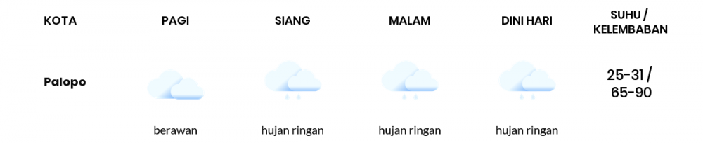 Cuaca Esok Hari 25 Desember 2020: Makassar Berawan Siang Hari, Berawan Sore Hari
