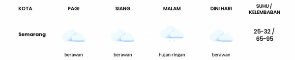 Prakiraan Cuaca Hari Ini 22 Desember 2020, Sebagian Jawa Timur Bakal Cerah Sepanjang Hari