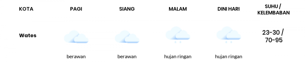 Prakiraan Cuaca Hari Ini 04 Desember 2020, Sebagian Yogyakarta Bakal Hujan Ringan