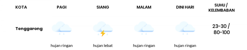 Cuaca Hari Ini 31 Desember 2020: Balikpapan Hujan Ringan Siang Hari, Hujan Ringan Sore Hari