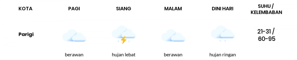 Prakiraan Cuaca Hari Ini 31 Desember 2020, Sebagian Kabupaten Bandung Bakal Berawan