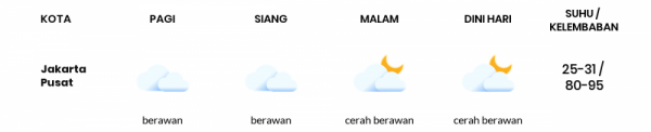 Prakiraan Cuaca Hari Ini 22 Desember 2020, Sebagian Jawa Timur Bakal Cerah Sepanjang Hari