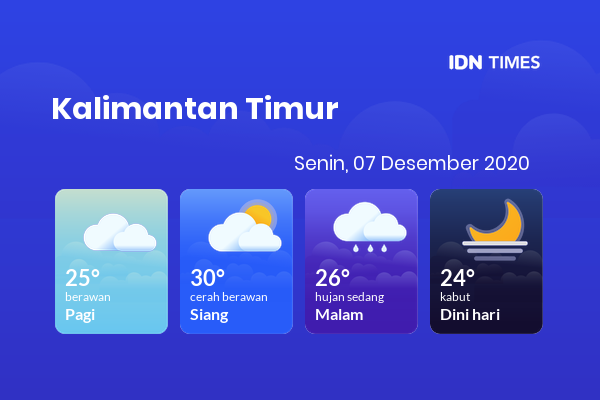 Prakiraan Cuaca Hari Ini 07 Desember 2020, Sebagian Balikpapan Bakal Berawan